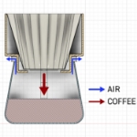 Obrázek Simplify The Brewer - překapávač na kávu